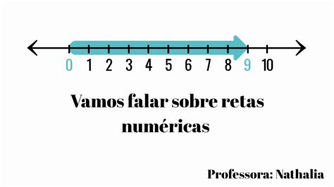 Reta Numerica 2 Ano - 7