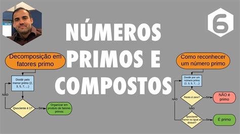 #MF6 Números primos e compostos | Matemática 6º ano - YouTube