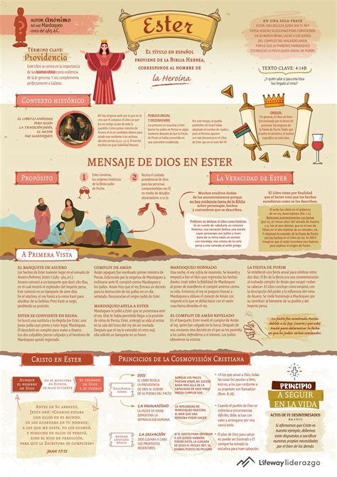 Infografía - Libro de Ester by lifeway-espanol - Issuu