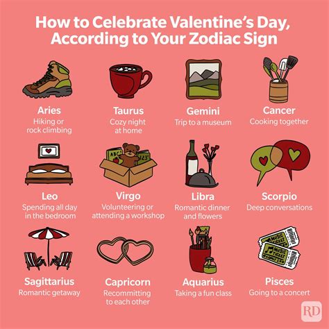 Valentine's Day Zodiac Sign Celebrations: the Love Language by Your Sign