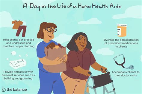 Wxubayada Home Health Aide Salary 42