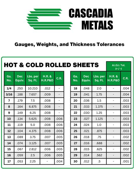 What Are Metal Gauge Sizes - Infoupdate.org