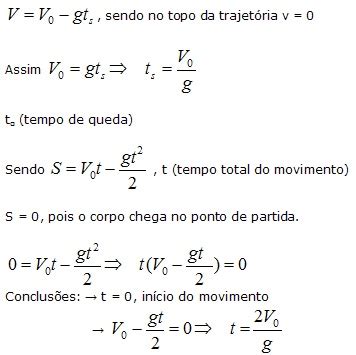 Tempo De Queda Formula - Lançamento Vertical e Queda Livre - InfoEscola