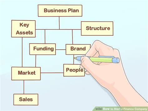 start  finance company  pictures wikihow