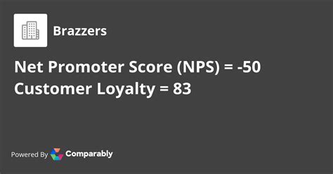 brazzers nps customer reviews comparably