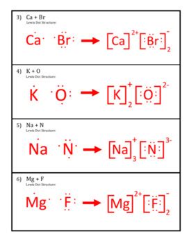 Ionic Bonding Using Lewis Dot Structures by Chemistry Wiz | TpT