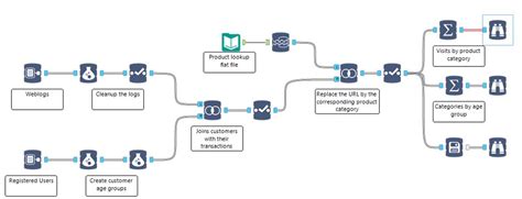 Tackle your Big Data Use Cases with Alteryx in-Dat... - Alteryx Community