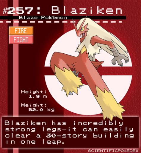 blaziken on Tumblr