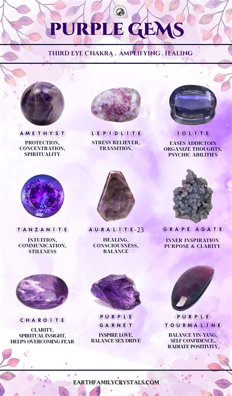 Top purple Gems and their properties | Crystal healing chart, Crystals
