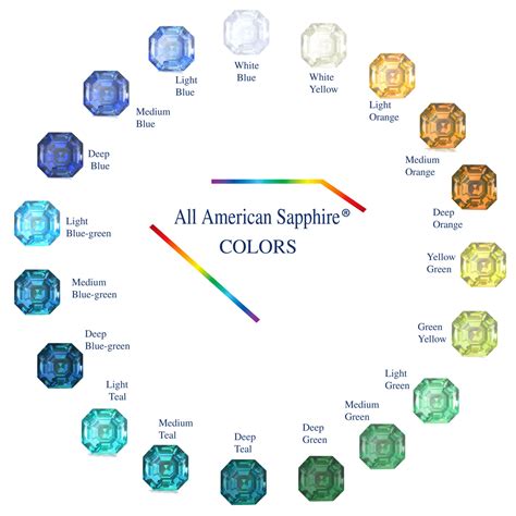 Montana Sapphire Colors | Americut Gems
