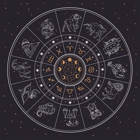 Zodiac Sign Chart Circle at Michael Purdy blog