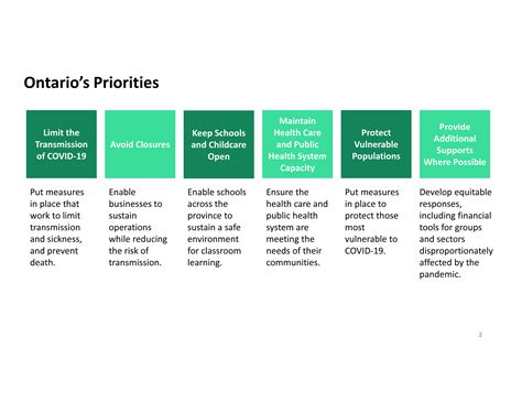 Ontario unveils new colour-coded COVID-19 control system | TVO Today