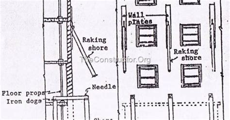 shoring types  shoring      constructor