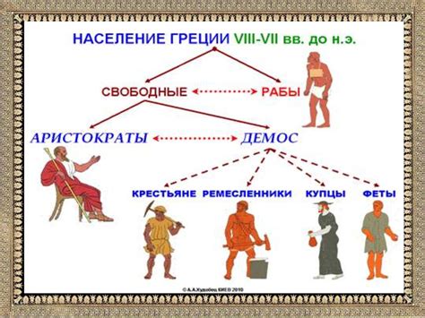 Греческий полис - город-государство. Великая греческая колонизация ...