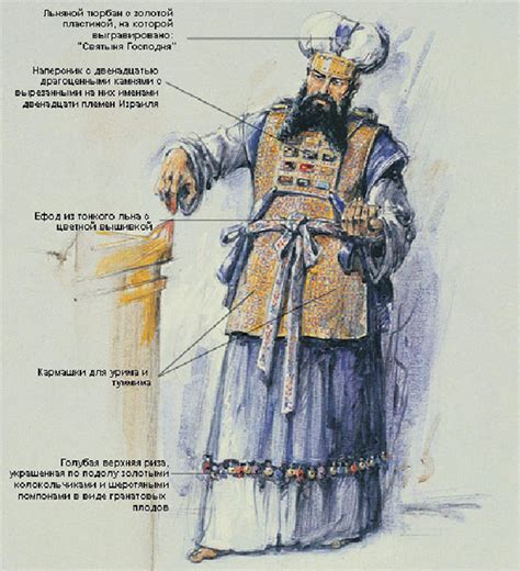 Одежда священника, первосвященника, левита