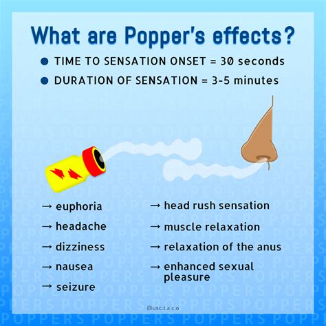 What are Poppers? — TACO Inc