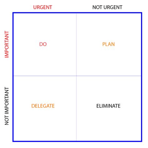 mintzbergs  ps  strategy  home service businesses field