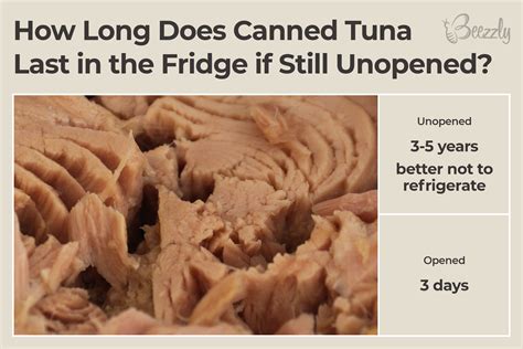 Why does tuna sometimes taste fishy? | TechDiy.info