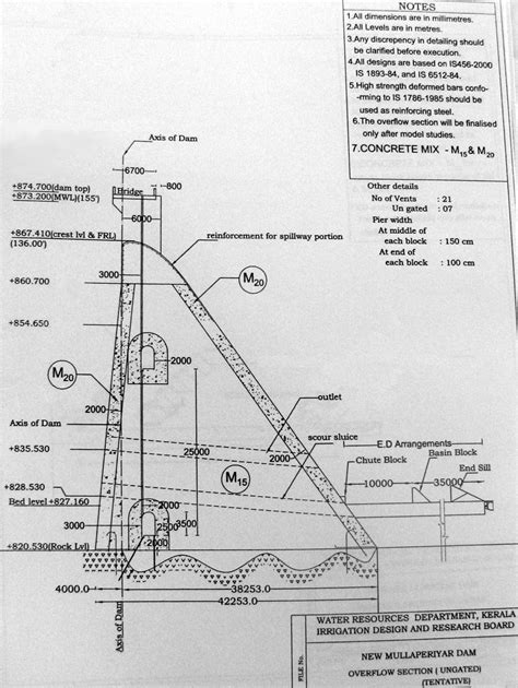 Salient features of the old and proposed new dam on Mullaperiyar