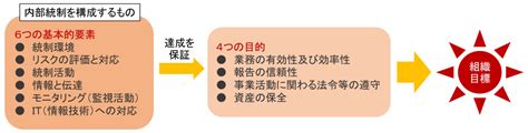 全社的な内部統制ってなに？ | 内部統制を知りたい、学びたい、理解したい