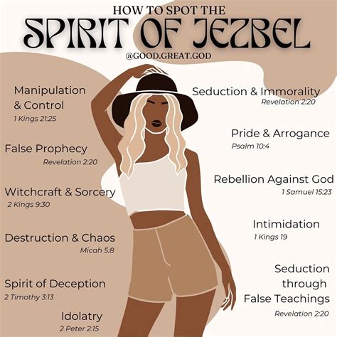 Mary | Biblical Femininity 🦢🕯️🪞 on Instagram: "Spotting the spirit of ...