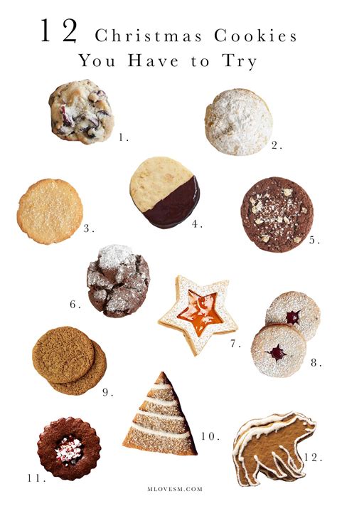 The best holiday cookie box – Artofit