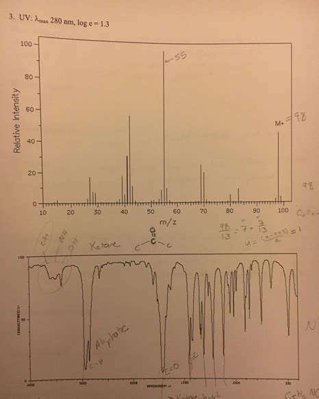 Solved Each Combined Spectra Problem on the following pages | Chegg.com