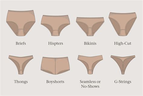 Underwear Styles Explained at Ella Byatt blog