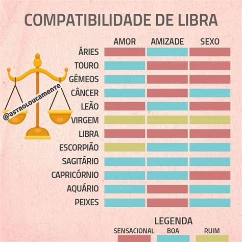 Libra E Virģem Combinam No Amor