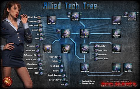 Allied Tech Tree - Command & Conquer red alert 3 Photo (24779859) - Fanpop