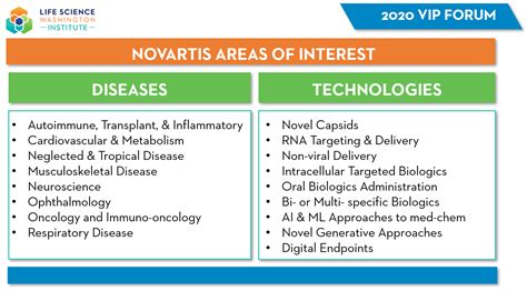 vip forum novartis  life science washington institute