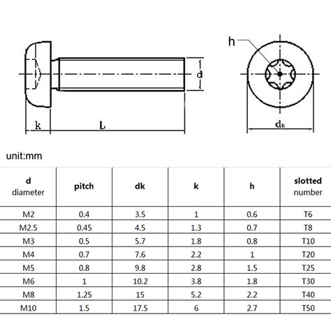 M3-M8 SUS304 Pin Six-Lobe Torx Button Pan Head Tamper Proof Security