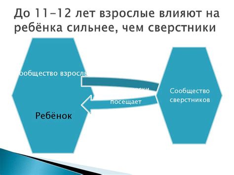 Отношения со сверстниками в разных возрастных группах - презентация онлайн