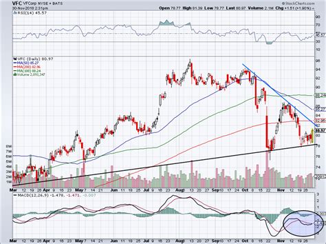 stock trades  monday