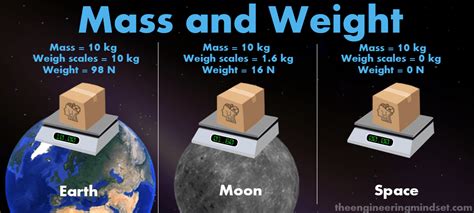 difference  mass  weight  engineering mindset