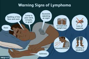 Lymphoma Symptoms: What to Look Out For
