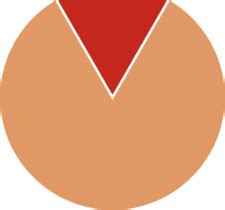 house  tau centaura official lore wiki