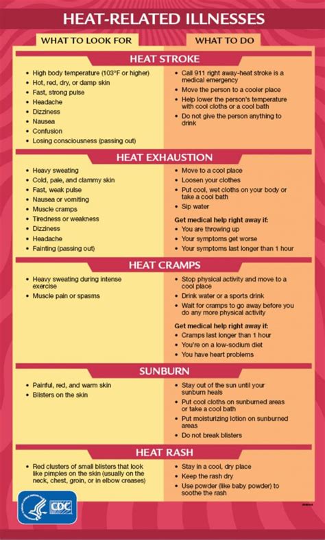 extreme heat warning