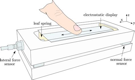 Surface Haptic Technology Development: Center for Robotics and