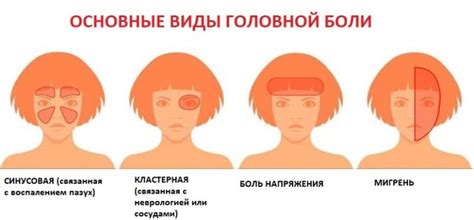 Лечение головной боли мигрени) в Уфе: цены, диагностика