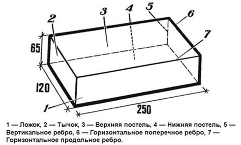 Размер кирпича стандарт: стандартные размеры различных видов