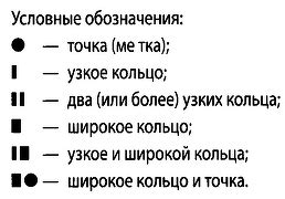 Цветовая маркировка диодов