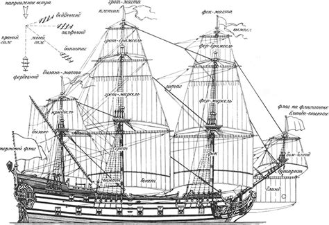Что можно улучшить в этой инфографике о частях корабля? | Sailing, Ship ...