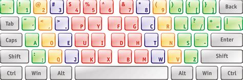 QWERTY-клавиатура и другие раскладки: ЙЦУКЕН, Дворак, Colemak