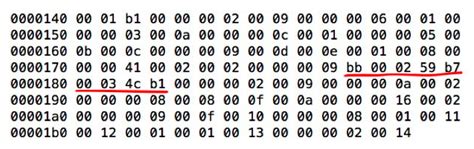 mastering java bytecode jvm advent