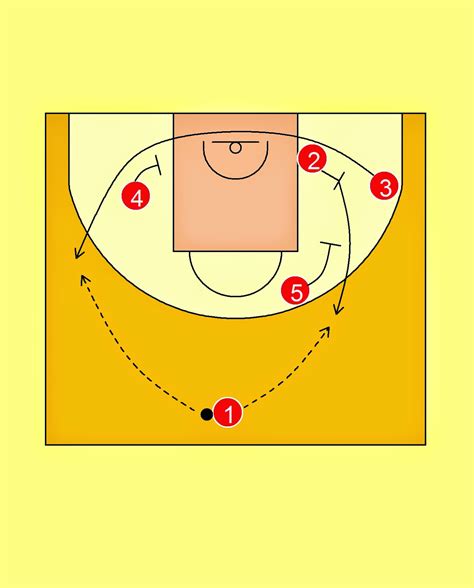 Florida Pick And Roll Continuity Offense 4