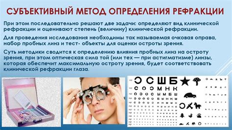 Рефракция глаза - презентация онлайн