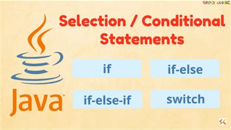 conditional statements  java