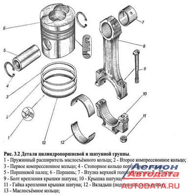 Неисправности цилиндро поршневой группы двигателя