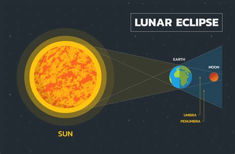 Lunar Eclipse 2025 In India: Chandra Grahan Timings Today, Live Stream
